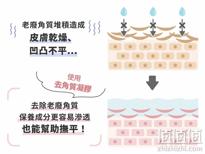 如何选择去角质凝胶？去角质凝胶选购指南