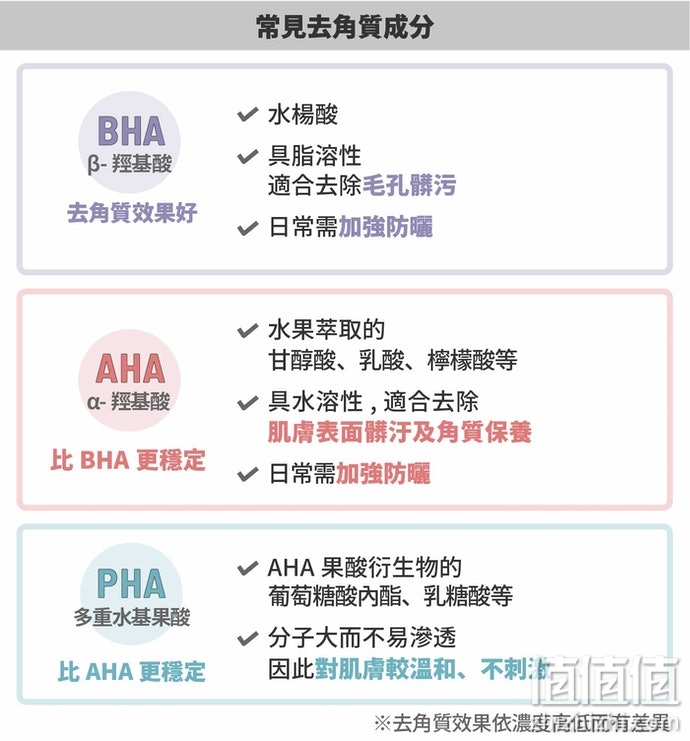 如何选择去角质凝胶？去角质凝胶选购指南