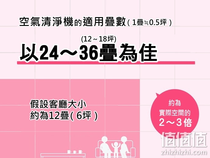 空气净化器如何选择？空气净化器选购指南