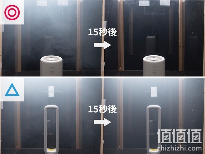 空气净化器如何选择？空气净化器选购指南