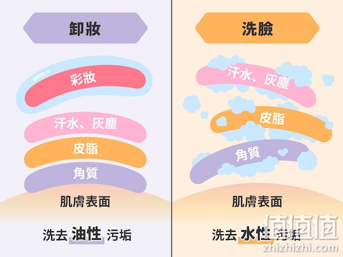 洗面乳怎么选？洗面乳选购指南