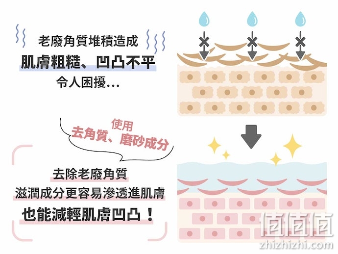 洗面乳怎么选？洗面乳选购指南