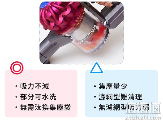 怎么选择除螨吸尘器？除螨吸尘器选购指南
