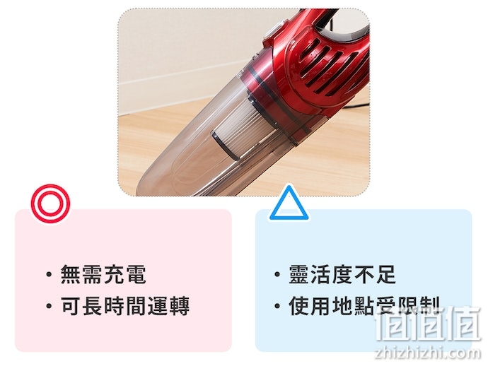 怎么选择除螨吸尘器？除螨吸尘器选购指南