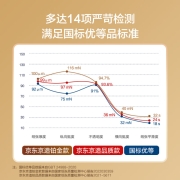 京东京造 70g A4复印纸 双面打印纸 热销款中高档品质 500张/包 5包/箱（2500张）标签