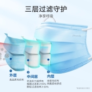 振德（ZHENDE）一次性外科医用口罩 透气三层防护 内含熔喷布 成人防尘阻菌口罩 100只非独非灭菌50只/盒*2