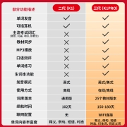爱百分 电子单词卡高清墨水屏电纸书内含小学初高中大学高考四六级海量词库小巧便携电子书记英语单词 三代 升级联网版【可扩张内存+口语测评+教材同步】 白灰色