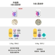 小佩五合一混合猫砂 活性炭豆腐猫砂混合款 猫砂可冲厕所宠物除臭猫咪用品 5合1混合砂 3.6kg/包 规格