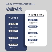 漫步者（EDIFIER） W800BT plus无线头戴式蓝牙耳机立体声适用于华为苹果手机运动耳麦 珍珠白