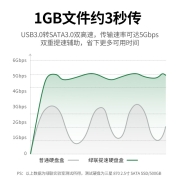 绿联USB3.0移动硬盘盒2.5 3.5英寸Type-C SATA串口台式笔记本固态机械SSD外置盒 USB3.0款【5Gbps】