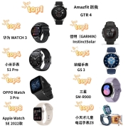 1000-2000元智能手表性价比排行榜图，有你用过的吗？