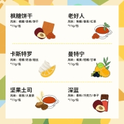 时萃 精品挂耳咖啡 手冲美式黑咖啡 小甜圈咖啡 6种风味Q袋量贩装 中秋节礼品 11g*36包