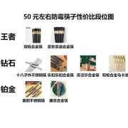 50元左右防霉筷子性价比段位图