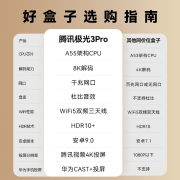 腾讯极光盒子3Pro 8K高清电视网络机顶盒 2+32G存储 杜比音效 千兆网口 双频3天线wifi 云游戏