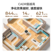 IAM空气净化器 家用除甲醛细菌雾霾 京东小家智能生态KJ780F-A1