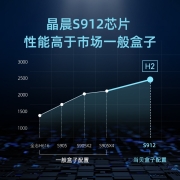 当贝电视盒子H2 智能网络电视机顶盒 晶晨8核CPU 2G+16G内存 H.265硬解 4K超清输出 双频WiFi