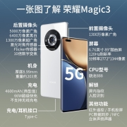 荣耀Magic3 / Magic3Pro  5G手机 【Magic3】釉白色 全网通（8G+256G）碎屏险套餐3469元