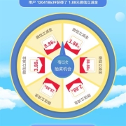 限宁波：中国银行 数字人民币 抽微信立减金