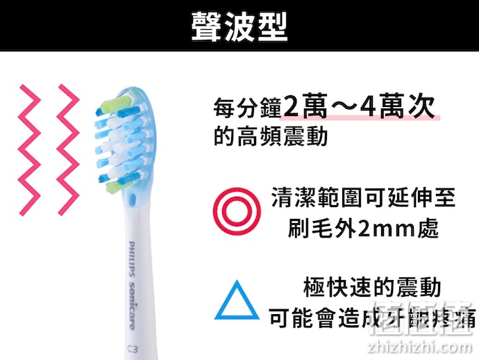怎么选择电动牙刷？电动牙刷选购指南