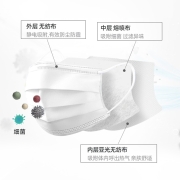 维德（WELLDAY）一次性医用外科口罩挂耳式三层无菌级防细菌轻薄透气医用防护情侣款防护口罩 【白色外科灭菌口罩】 50只-10只/袋