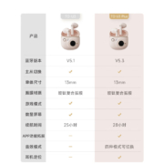 漫步者花再 TO-U3 Plus真无线蓝牙耳机 半入耳式耳机 通用苹果华为小米手机 蓝牙5.3 礼物礼盒节日送礼 月白