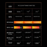 西部数据（WD） 黑盘SN850 M.2接口NVMe  PCIe4.0高速游戏固态硬盘SSD SN850 黑盘 1T+散热片