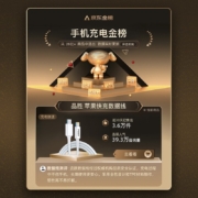 品胜 苹果数据线PD快充线20W iPhone14\/13\/12\/11\/X\/8手机充电器 PD20W【苹果快充1米】弹窗包赔丨一年换新