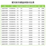 希捷（SEAGATE） 企业级硬盘 服务器机械硬盘 垂直 PMR CMR SATA 银河7200转 16TB【ST16000NM000J】五年质保