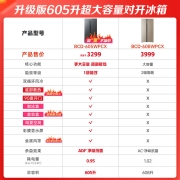 美菱(MELING)【艺术家系列】605升变频一级能效冰箱双开门对开门家用无霜大容量BCD-605WPCX美妆制冰精细分区