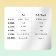 漫步者（EDIFIER）声迈X3 Plus 真无线蓝牙耳机 迷你TWS音乐运动手机耳机 通用苹果安卓手机 暗夜黑