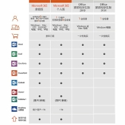 微软Microsoft office 365正版办公软件2021学生家庭终身版Win\/MAC版密钥 Microsoft 365家庭版 电子密钥 6用户 微软正版软件【含发票】【即时发送秘钥】