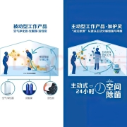 加护灵Cleverin除菌除甲醛神器二氧化氯甲醛魔盒空气除菌除异味新房装修急入住非活性炭缓释型 60g
