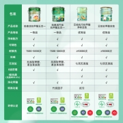 三棵树乳胶漆抗甲醛五合一白色室内家用墙面漆内墙漆油漆涂料漆