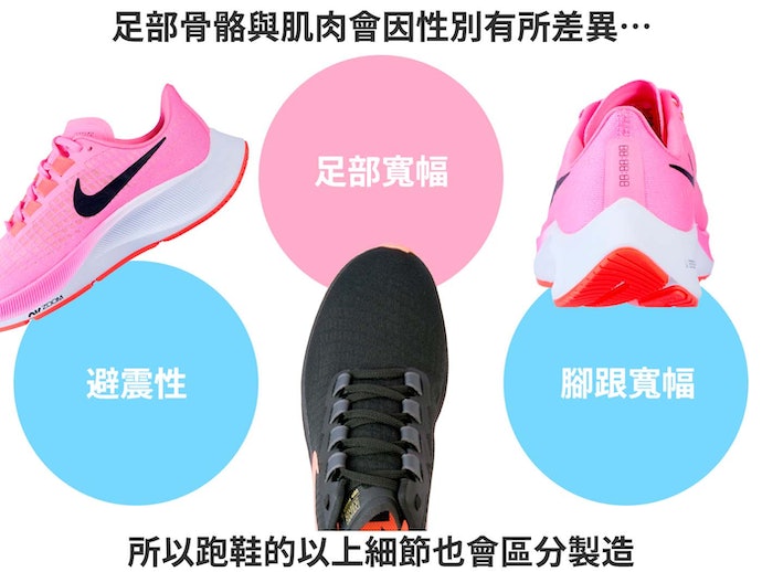 如何选择慢跑鞋？慢跑鞋选购指南