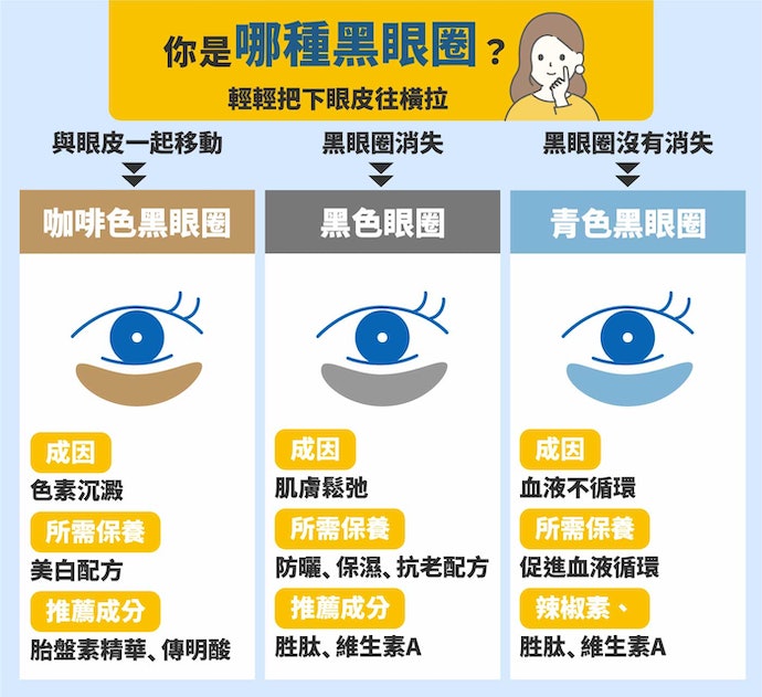 如何選擇適合膚質的眼霜？眼周肌膚護理技巧