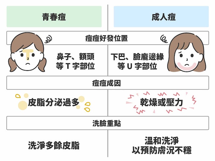 如何选择抗痘洗面乳？抗痘洗面乳选购指南