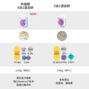 【特价版专享】小佩五合一混合猫砂 活性炭豆腐猫砂混合款 猫砂可冲厕所宠物除臭用品 五合一经典混合猫砂3.6kg*8