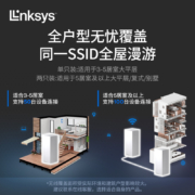 领势LINKSYS VELOP MX10600 5G三频WIFI6无线千兆分布式路由器  全屋WiFi覆盖/Mesh组网 【MX5300两只装】
