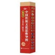 历史文化思维导图 身高挂图