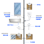 膜太（Mootaa）欧洲进口强力厨房下水道疏通剂马桶管道地漏清洁疏通神器
