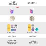 小佩猫砂五合一混合猫砂豆腐砂膨润土除臭低尘猫沙包邮发货送上门