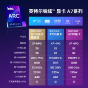 英特尔(Intel)锐炫 Arc A770/A750 独立显卡8G 台式机电竞游戏专业设计显卡