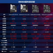 技嘉（GIGABYTE）雪雕B660M AORUS PRO AX D4主板支持处理器12700K12600K12400F Intel B660 LGA 1700