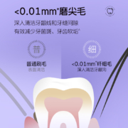 【第三件0元】舒客炭丝能量牙刷成人竹炭软毛情侣牙刷小刷头情侣