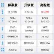 悍谷（HANGU） 华硕i510400/12400/8G集显办公主机台式电脑/DIY组装机家用网课 华硕PM380：标准版