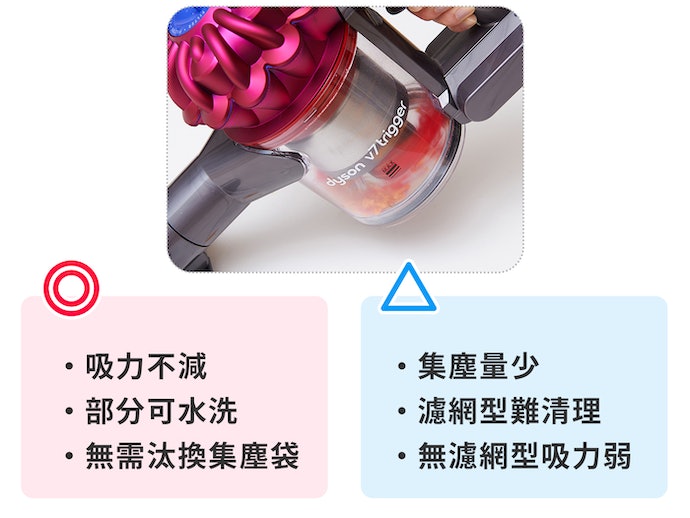 如何选择手持式吸尘器？手持式吸尘器选购指南