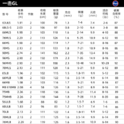 达亿瓦（DAIWA） 20新款 一击GL路亚竿 全环境通用进口路亚鱼竿远投竿 碳素钓鱼杆钓竿垂钓装备 66MLS（1.98米中软调直柄）