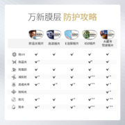 万新1.60超薄非球面镜片 防紫外线绿膜眼镜片树脂近视镜片2片