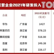 华为、vivo、OPPO、小米、荣耀，哪个最有前途？