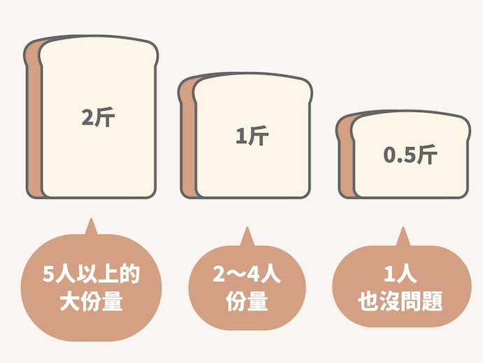 如何选择面包机？面包机选购指南
